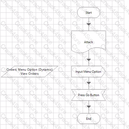 AD01 question answer